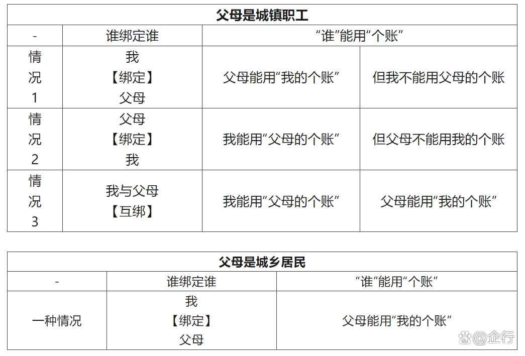 余姚最新怎么把医保卡里的钱转给家人方法分析(最方便真实的余姚怎么把医保卡里的钱转给家人用方法)