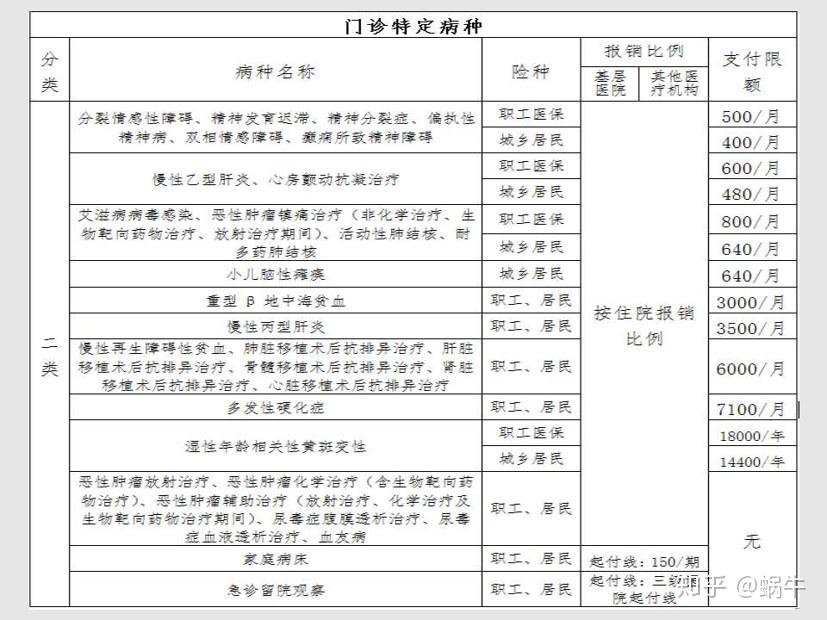 余姚最新在线套医保卡联系方式方法分析(最方便真实的余姚有没有套医保卡的app方法)