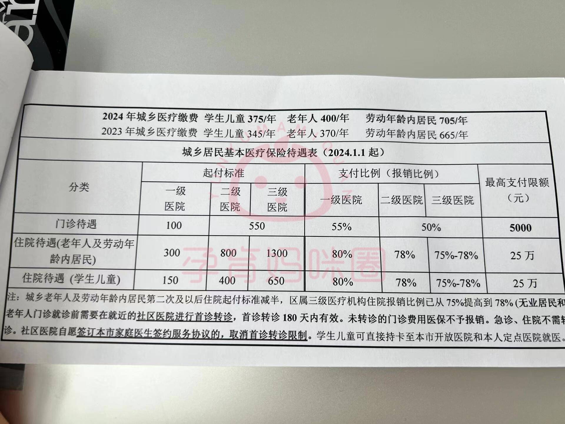 余姚套医保卡联系方式2024的简单介绍
