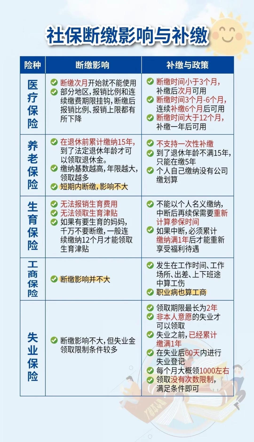 余姚最新医疗保险60%和100%区别方法分析(最方便真实的余姚医保按60%交费报销比例是多少方法)