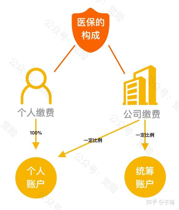 余姚最新找中介10分钟提取医保方法分析(最方便真实的余姚找中介10分钟提取医保苏州方法)