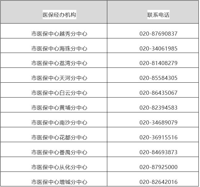 余姚最新24小时在线套医保方法分析(最方便真实的余姚24小时在线套医保卡回收商家方法)