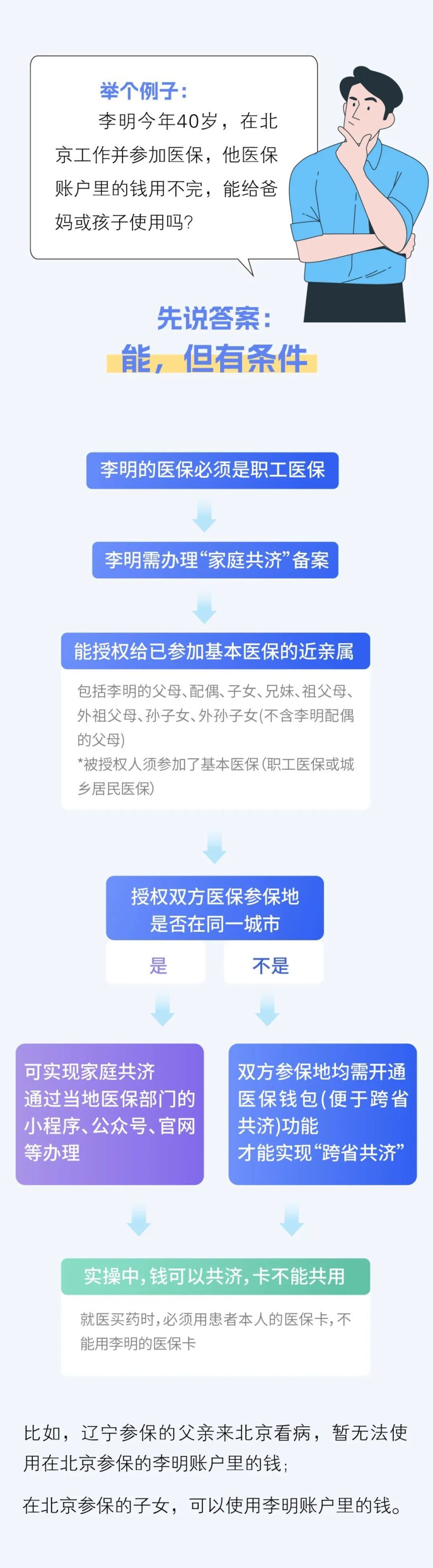 余姚最新医保卡怎么绑定家人共享方法分析(最方便真实的余姚医保卡怎么绑定家人共享重庆的方法)