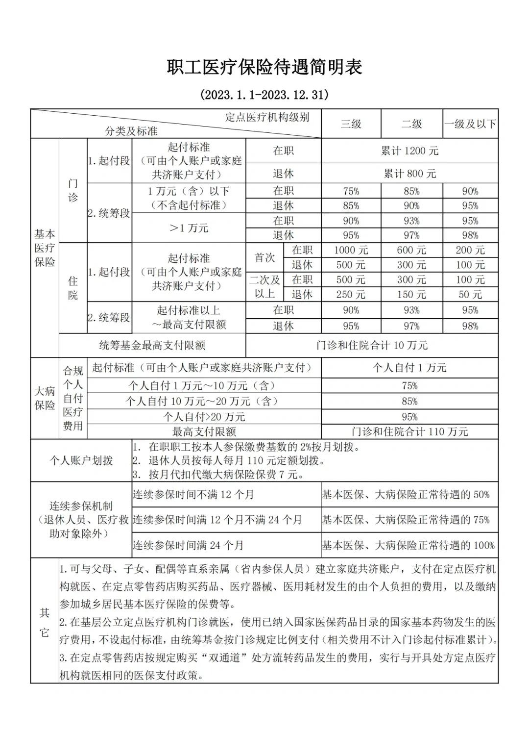 余姚最新医保卡异地提取现金方法方法分析(最方便真实的余姚异地医保卡如何提现方法)
